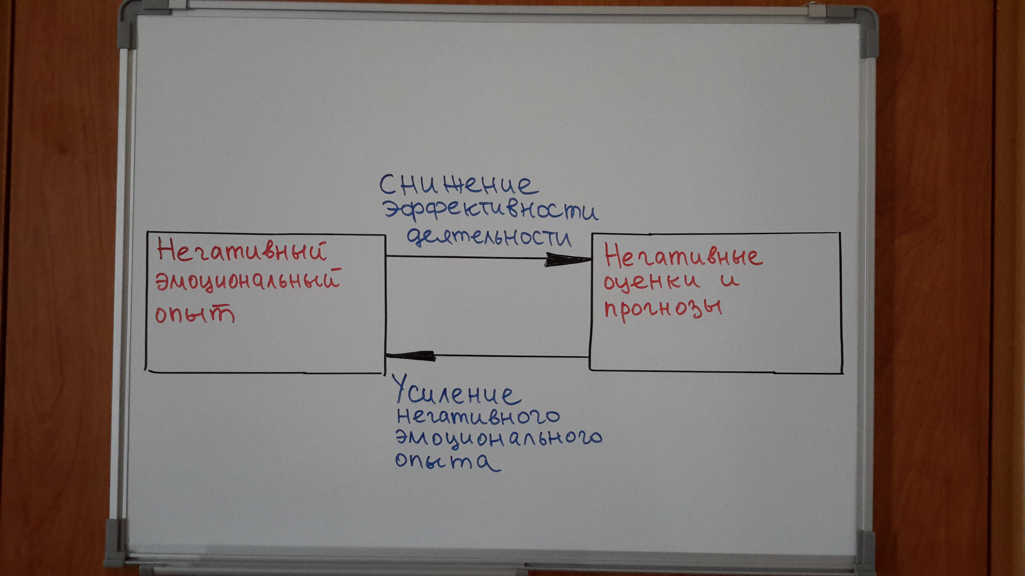 Иллюстрация 7 к статье «Глаза боятся – руки делают….»