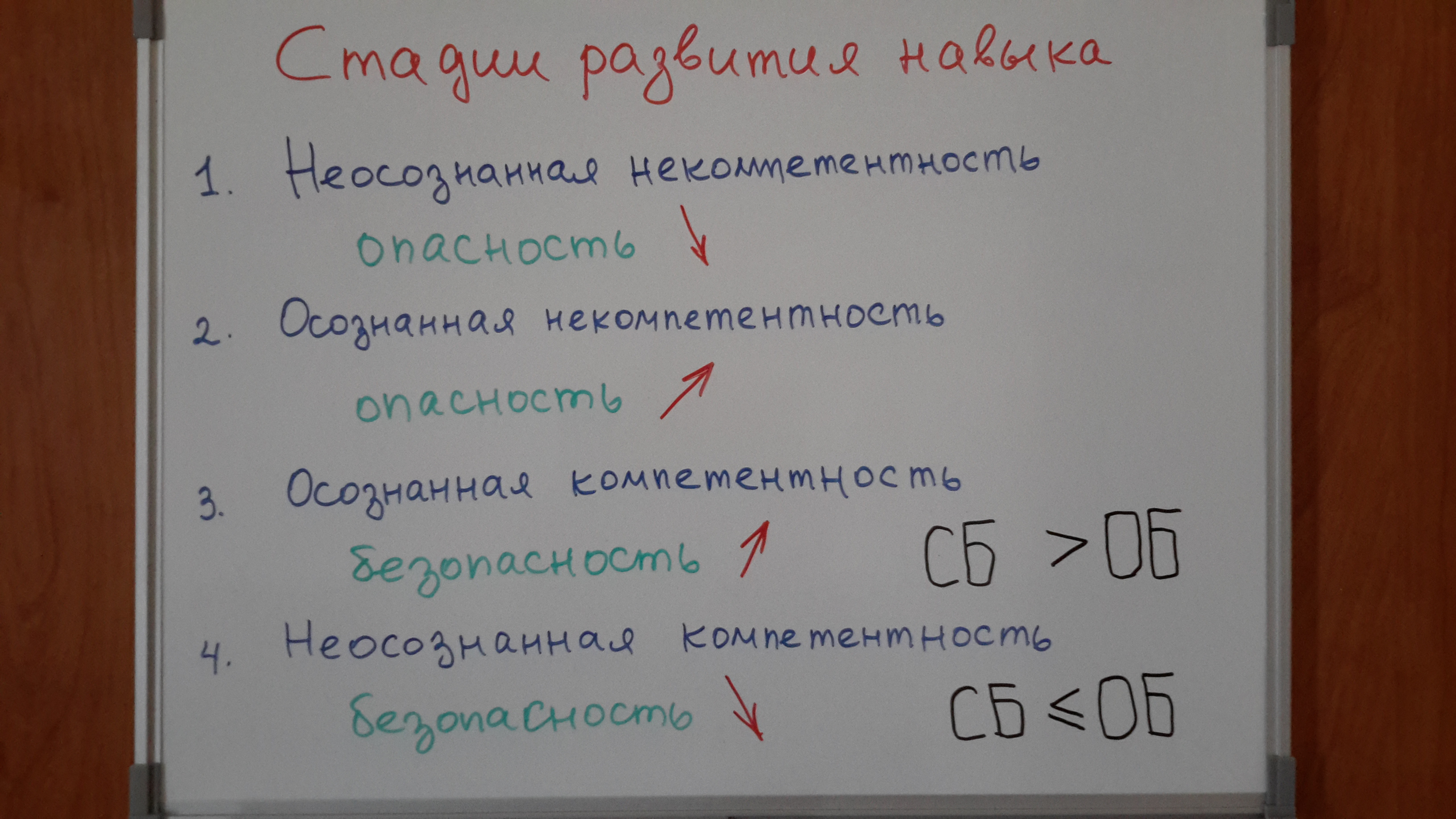 Иллюстрация 6 к статье «Глаза боятся – руки делают….»